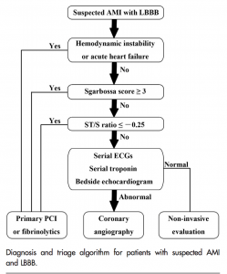 Sgarbossa socre